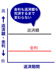 固定期間選択型グラフ