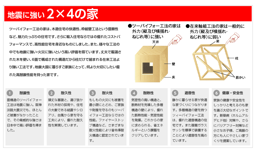 地震に強い2×4の家